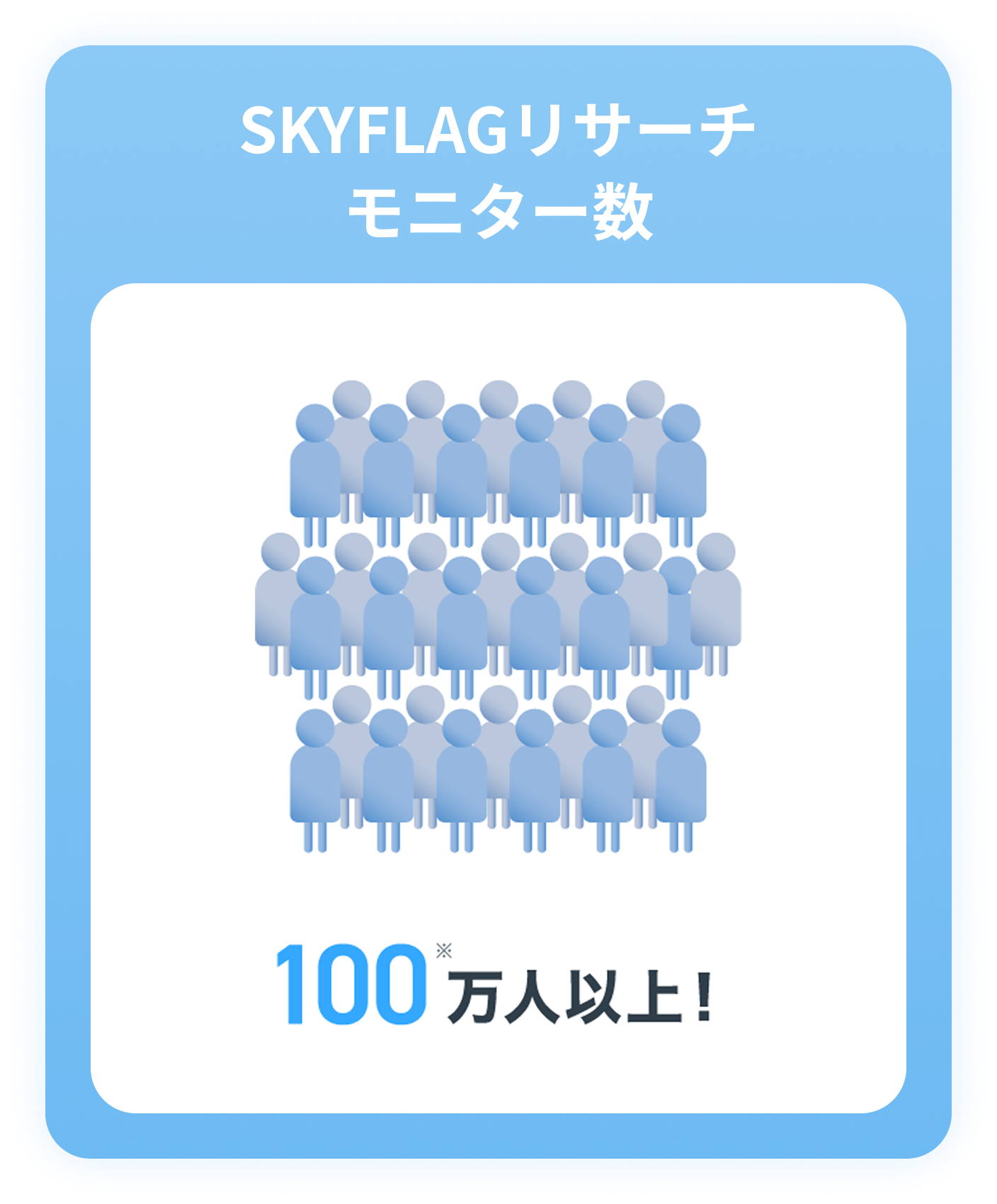 調査企画・設計のイメージ