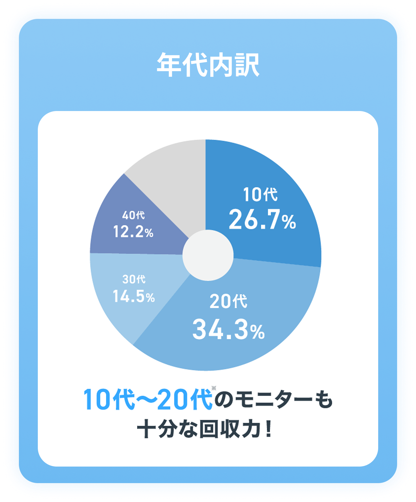 調査実施のイメージ