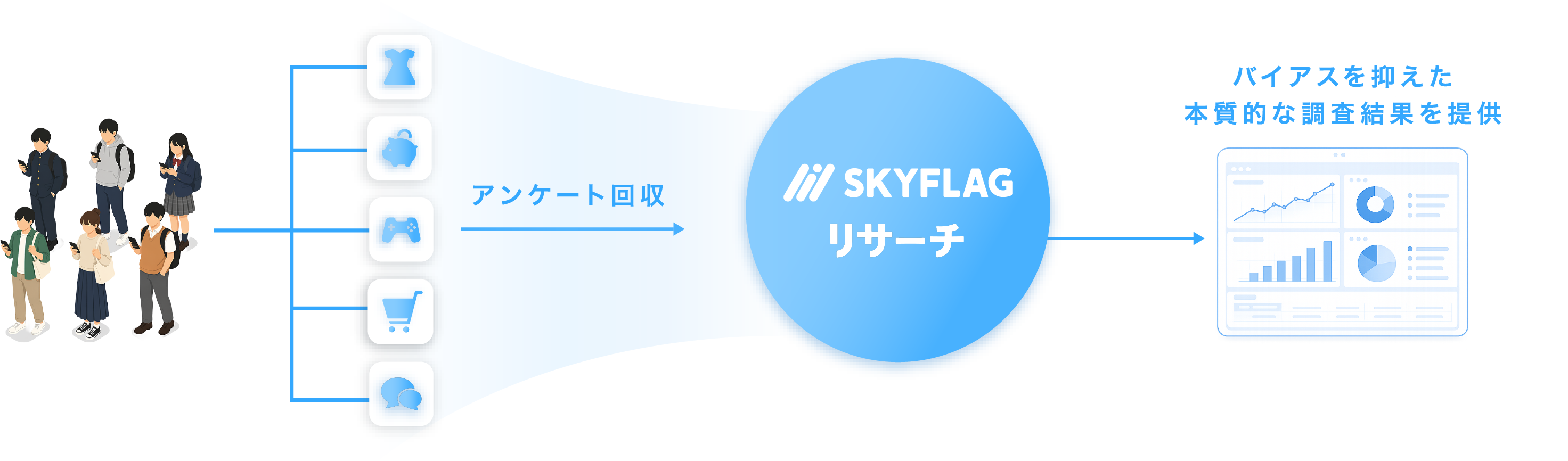リサーチパネルの特徴の図