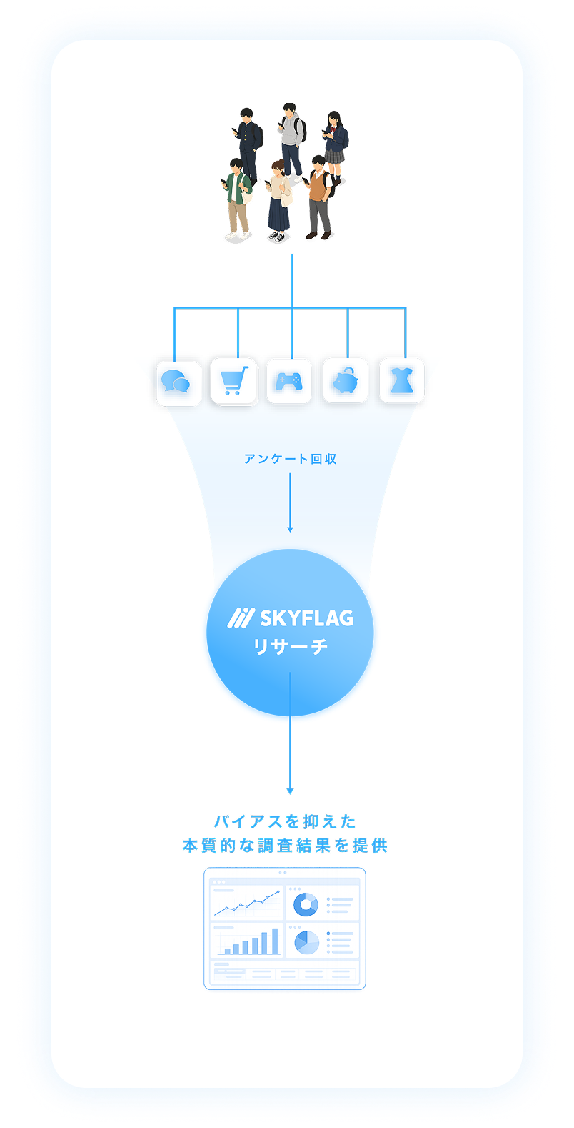 リサーチパネルの特徴（SP用）