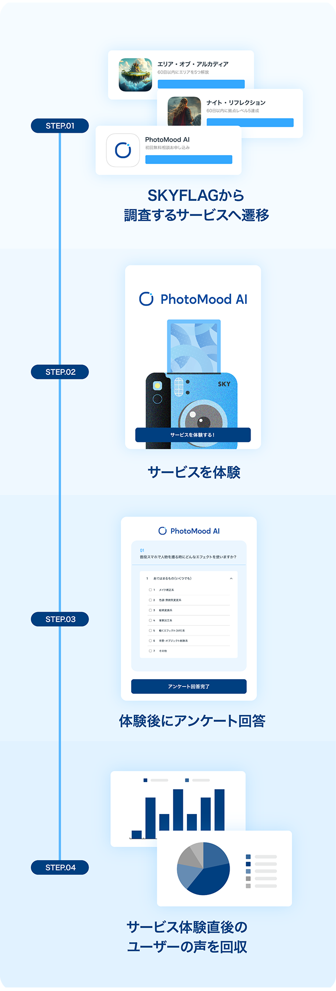 SKYFLAGリサーチの主な機能