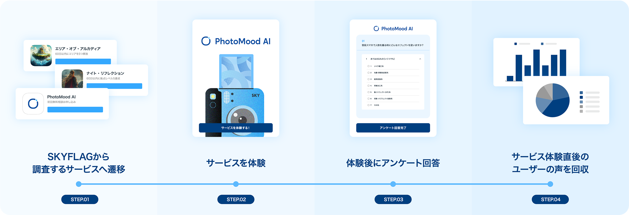 SKYFLAGリサーチの主な機能