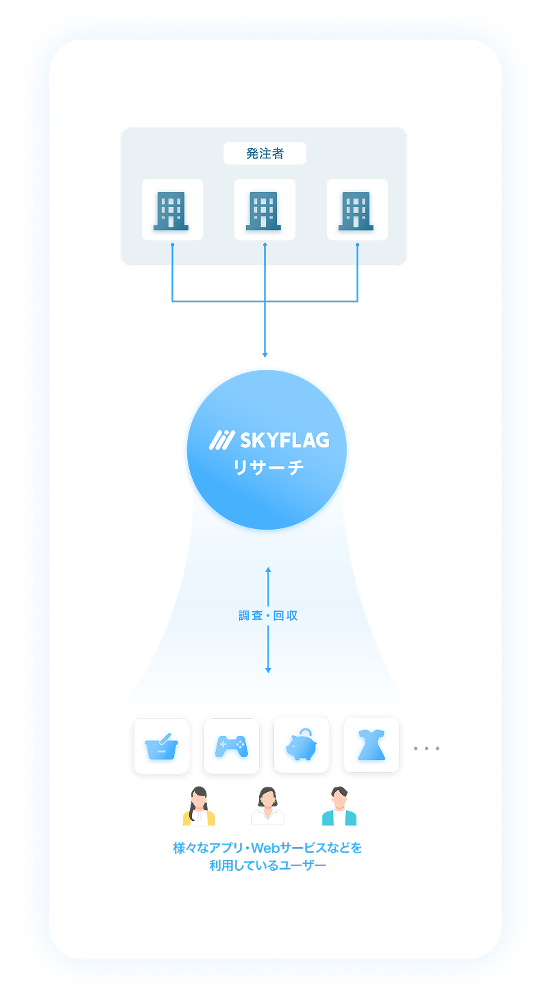 リサーチパネルの特徴(SP用)