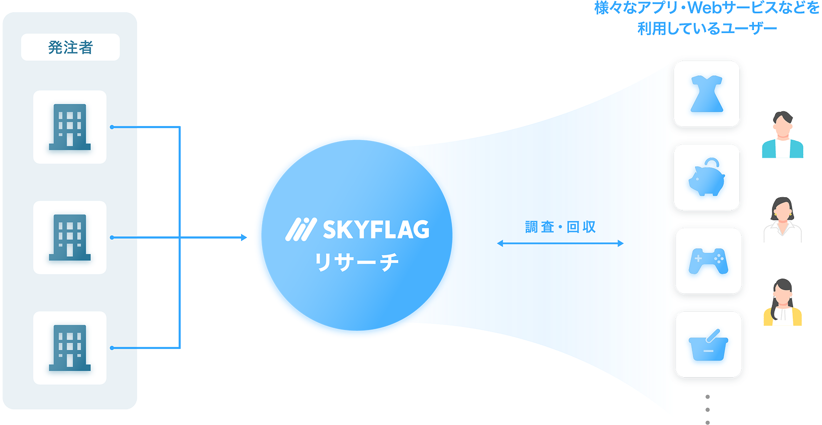 リサーチパネルの特徴の図