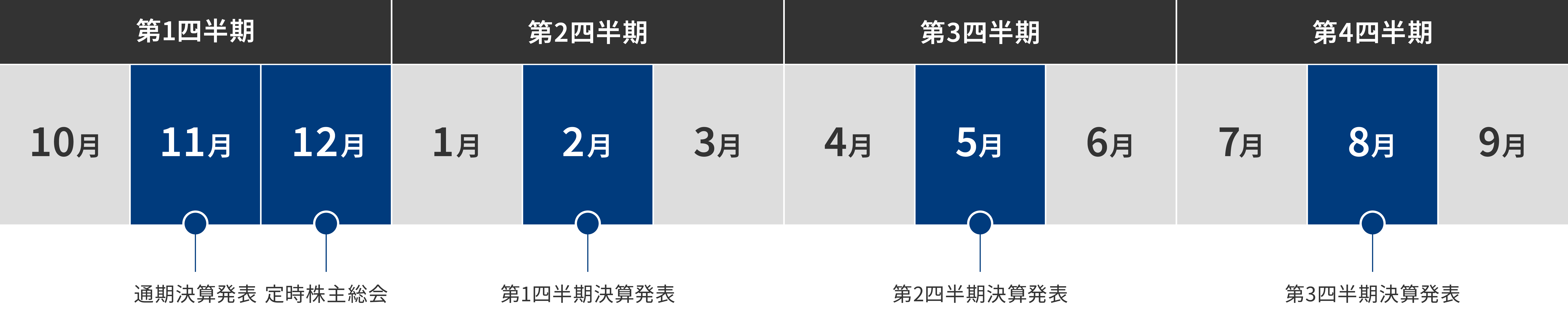 IRカレンダー