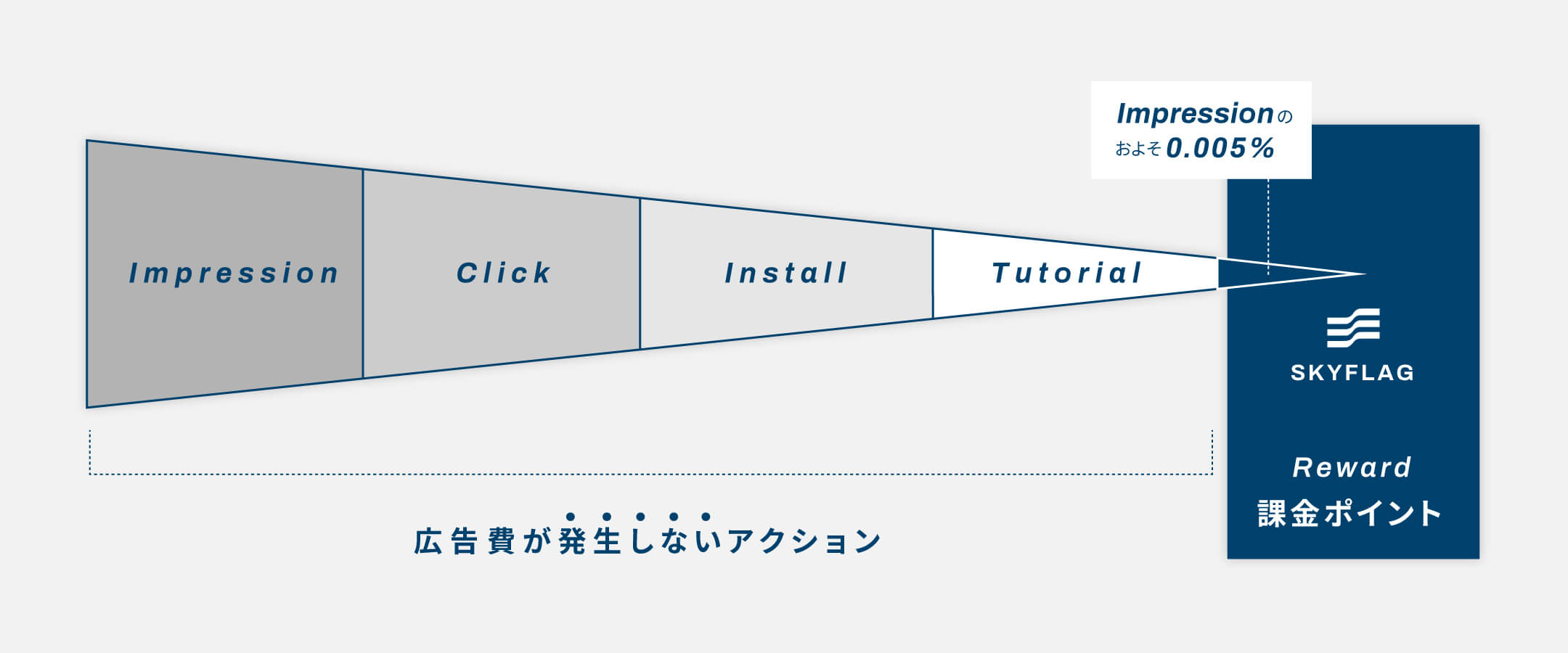 ロングCPEリワードとは